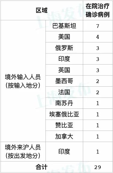 「新疆新增3例本土确诊病例」〃新疆新增3例本土确诊病例是哪里的