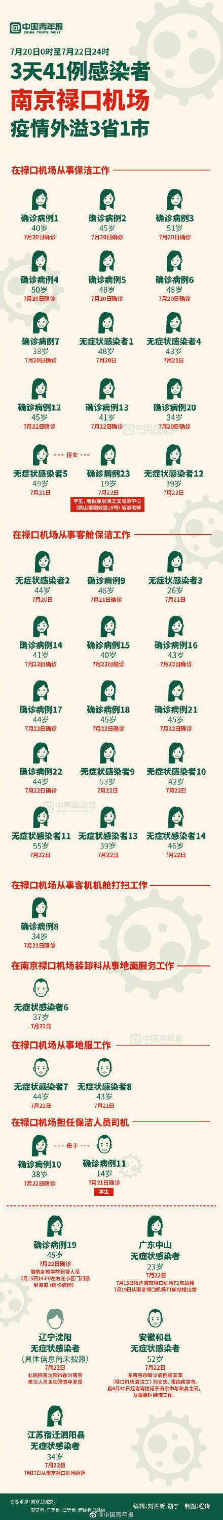 「南京禄口机场9人新冠阳性」〃南京禄口机场最新进展-第2张图片
