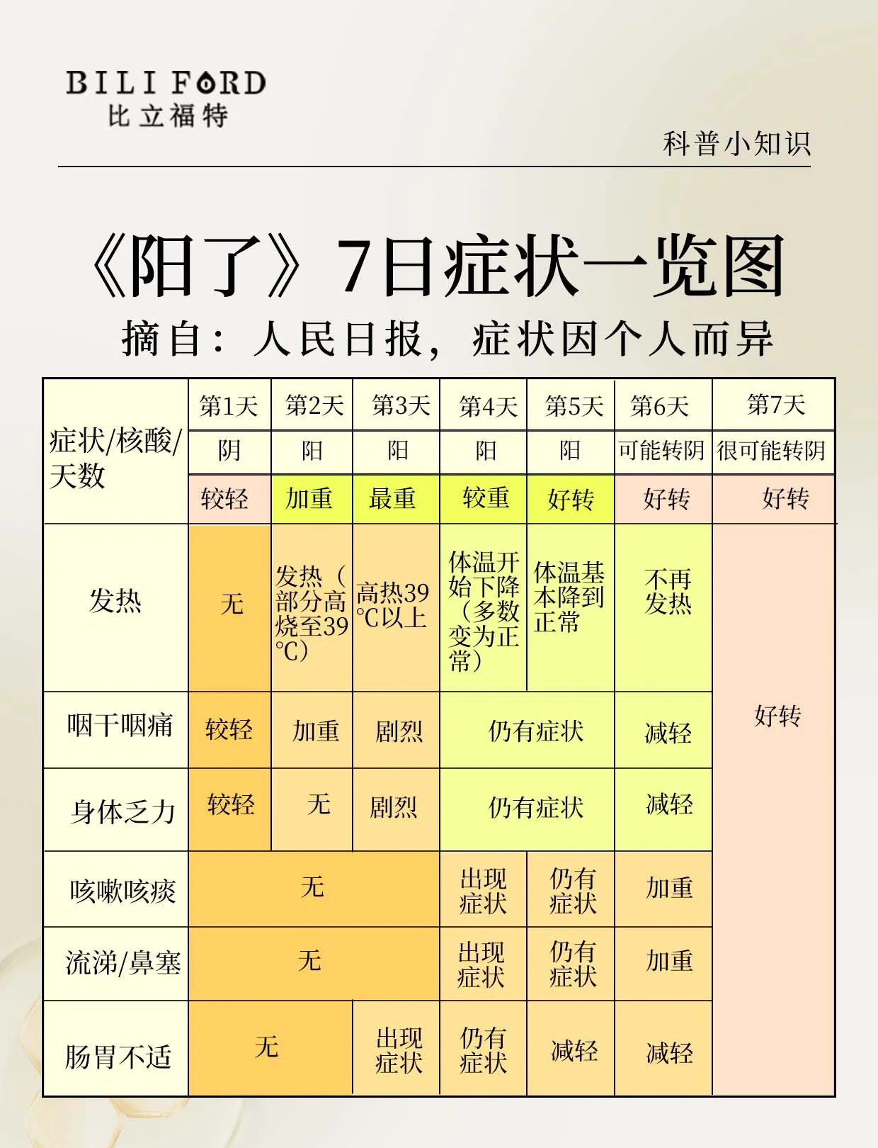 北京今增33例本土感染者.北京昨日新增本土16 2 涉及3区-第2张图片