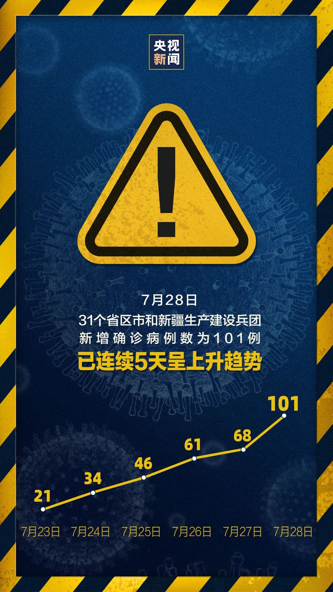北京疫情风险等级.北京疫情风险等级最新名单