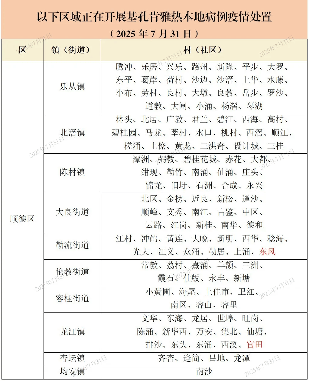 31省区市新增本土确诊59例〃31省区市新增53例本土确诊