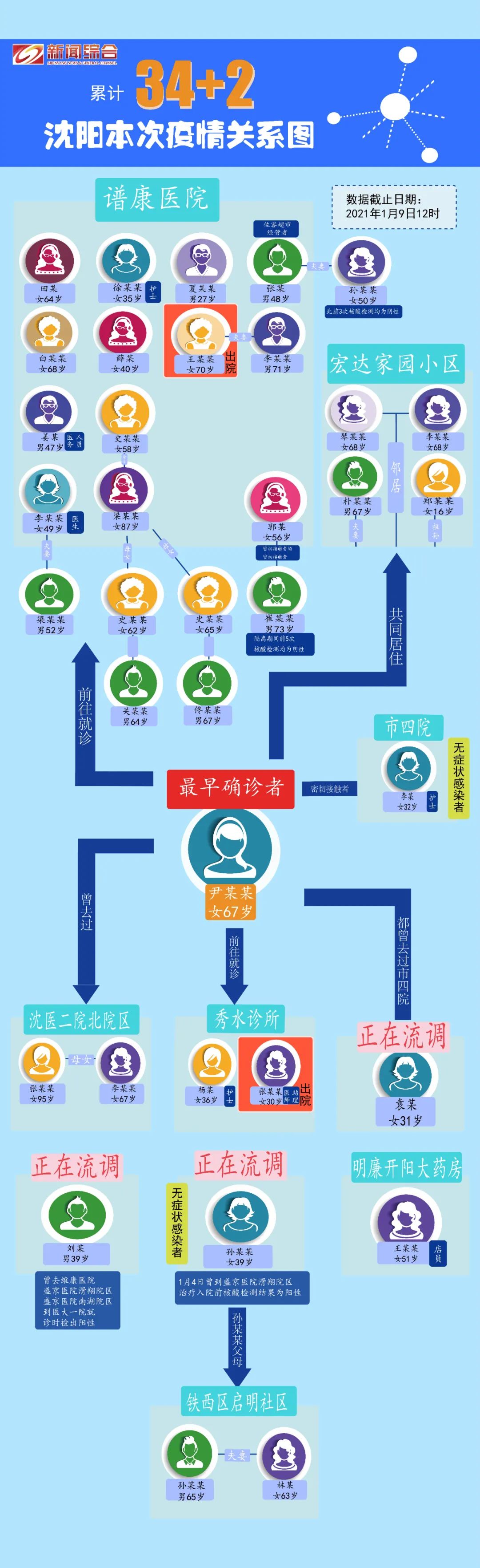 12月6日取消核酸检测〃12月28日取消-第1张图片