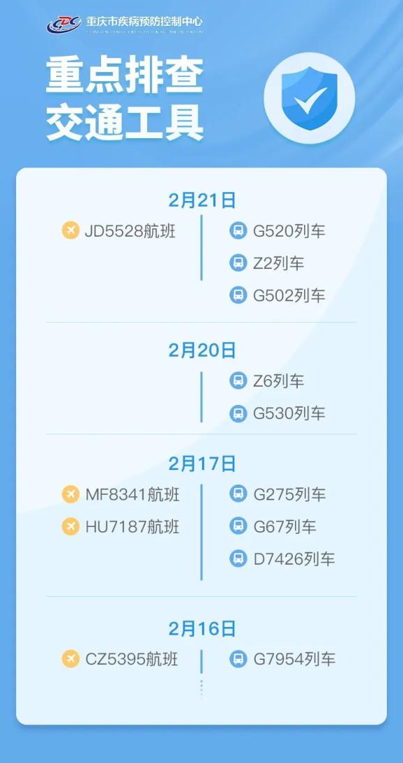 重庆市昨日疫情情况,重庆疫情2022-第1张图片