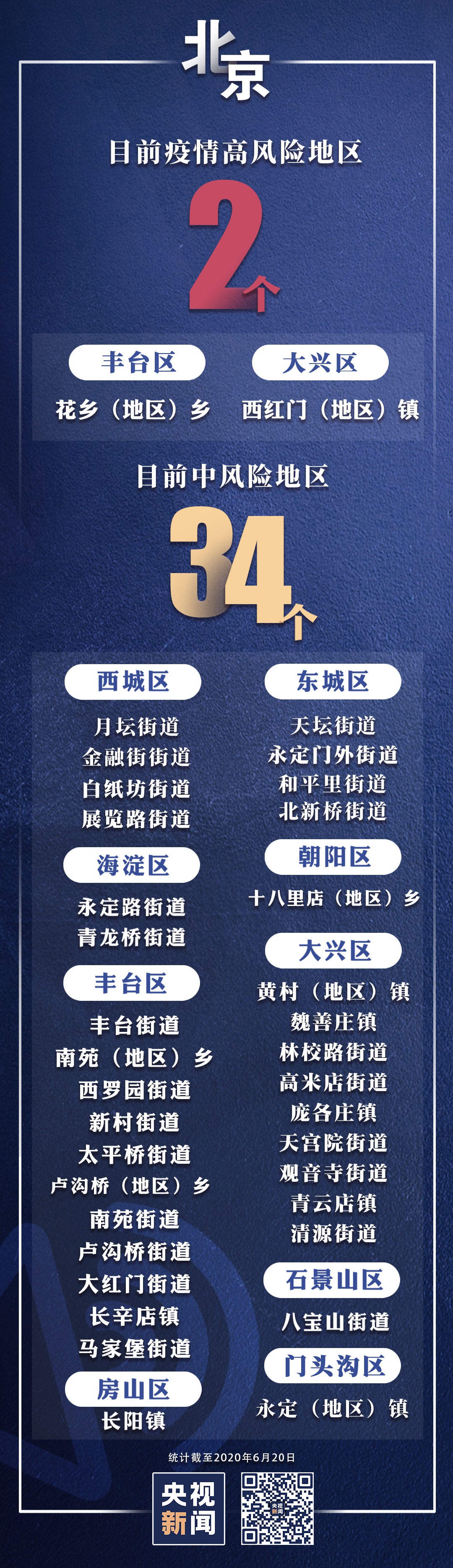 【北京仅剩4个中风险地区/北京仅剩4个中风险地区怎么办】-第1张图片