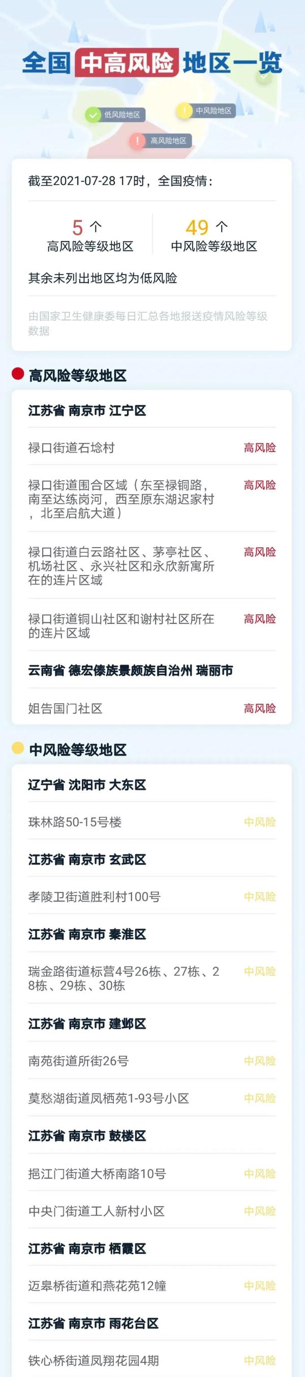 「陕西疫情最新消息今天新增多少例」〃陕西疫情最新动态-第3张图片