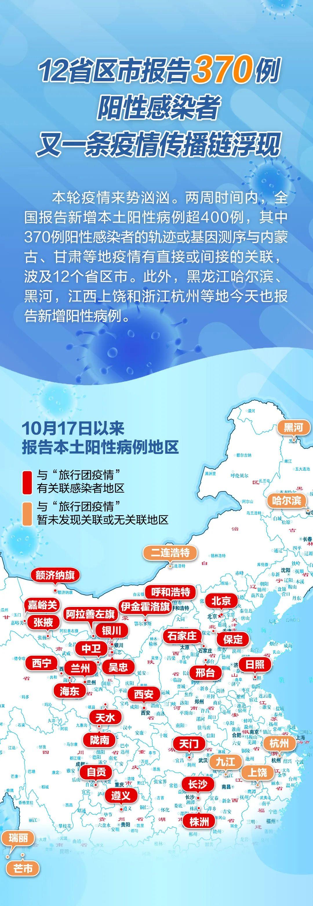 保定疫情最新数据消息,保定2020疫情-第1张图片