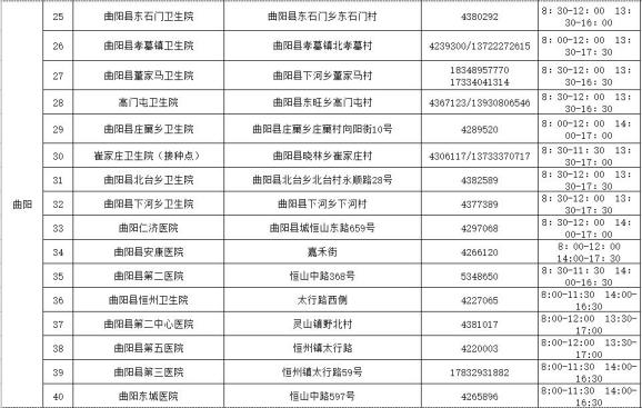 保定疫情最新数据消息,保定2020疫情-第2张图片
