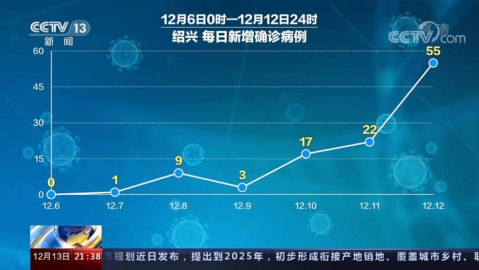 浙江昨日新增本土确诊13例︰(浙江出现一例)-第1张图片