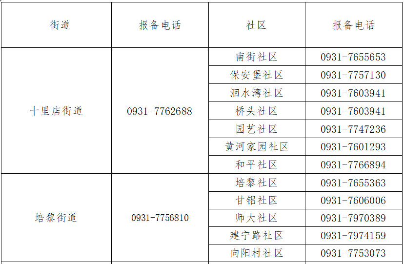 兰州疫情最新数据消息.兰州疫情最新数据消息-第1张图片