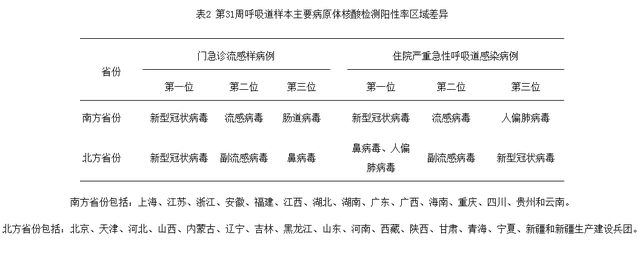 “疫情防控最新消息” 疫情防控最新消息完整版？