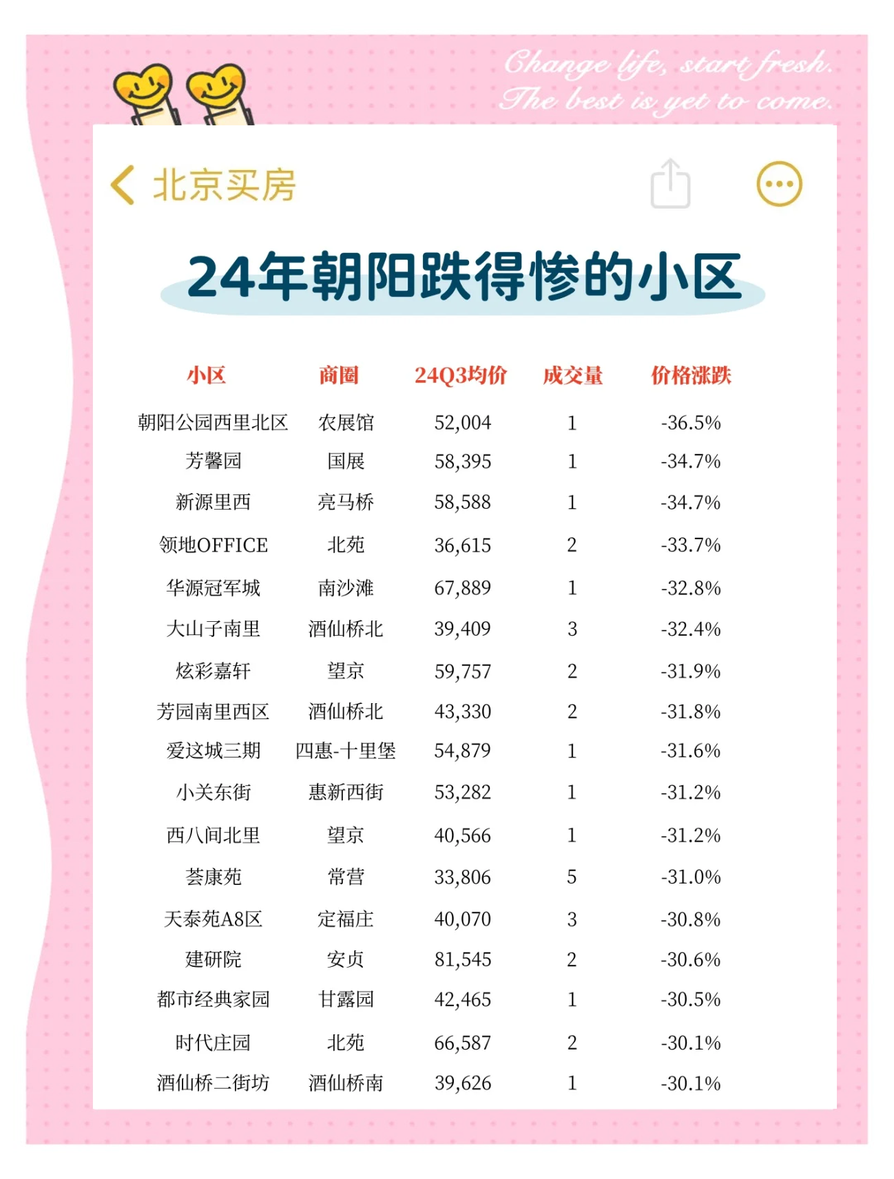 北京低风险地区名单,北京哪些区域风险比较高-第1张图片