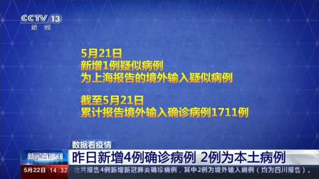 上海昨日新增本土确诊2例,上海新增194 1487-第1张图片