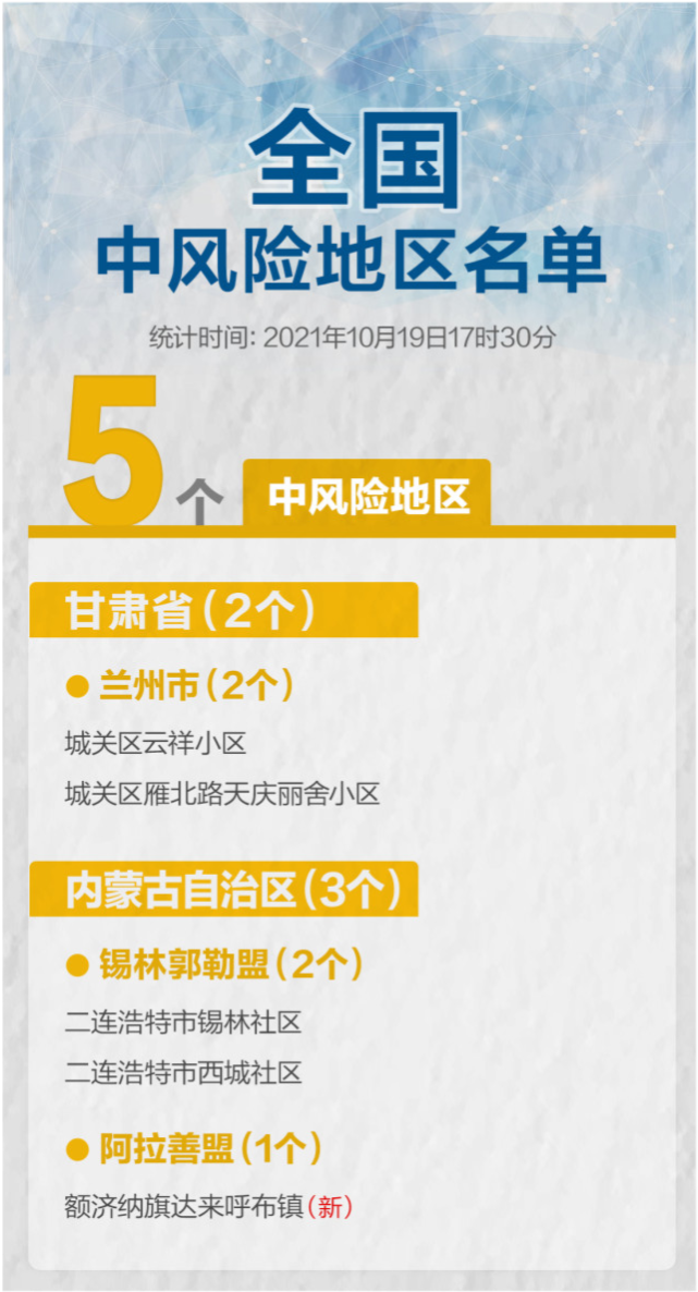 上海一小区升中风险-上海市1地调整为中风险地区了吗-第2张图片