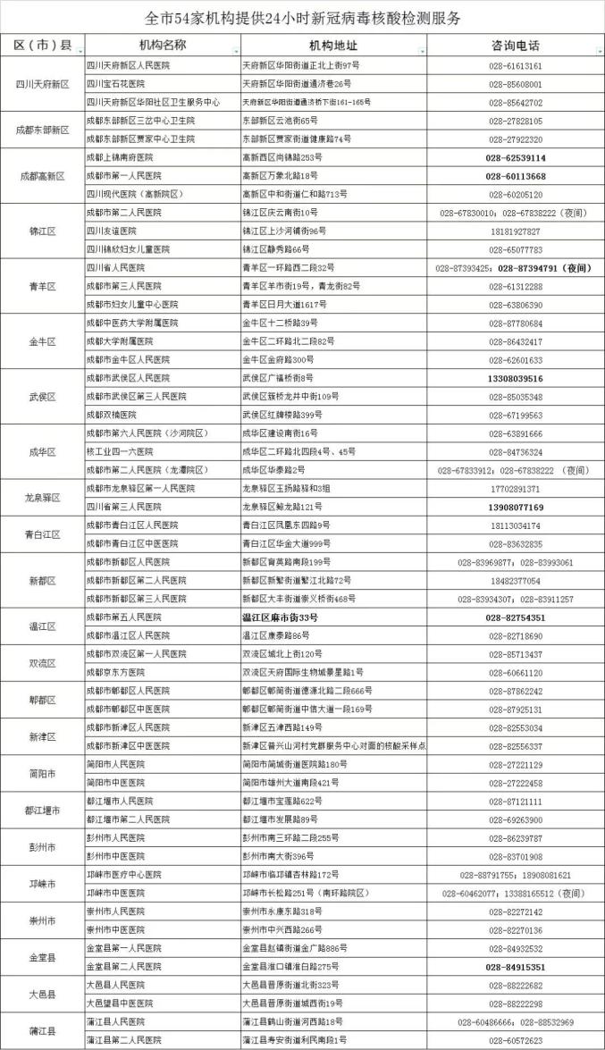 成都确诊疫情最新消息,成都确诊疫情最新消息通知-第1张图片