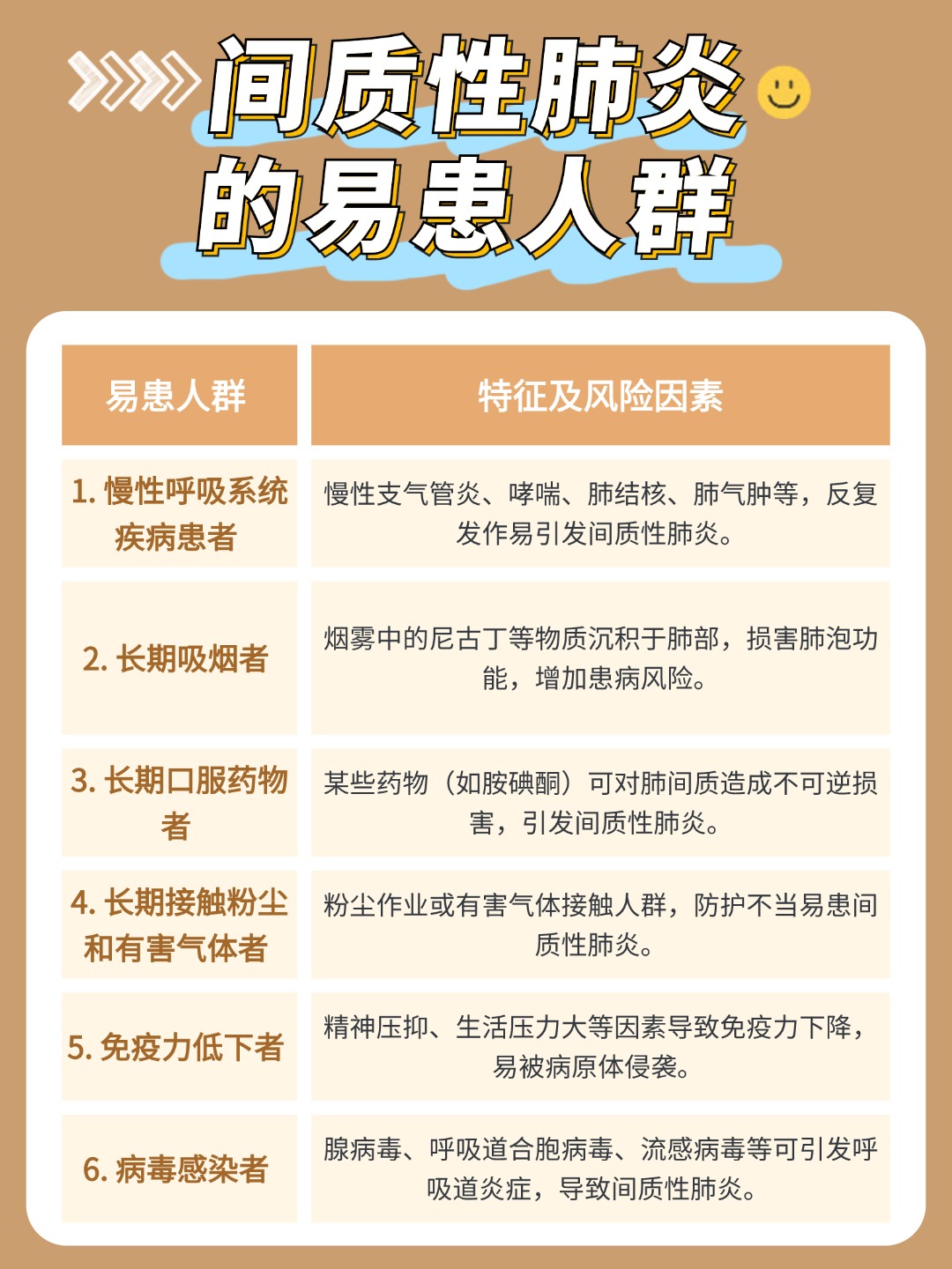 新冠肺炎最新形势.肺膜炎是大病还是小病-第3张图片