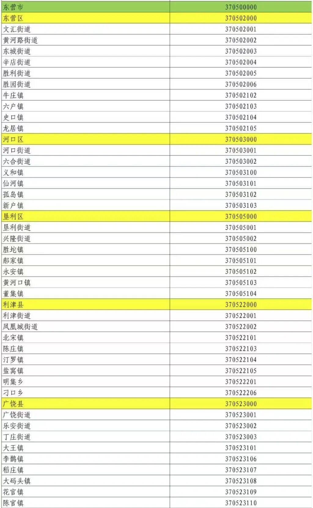 31省份新增11例.31省新增121 627