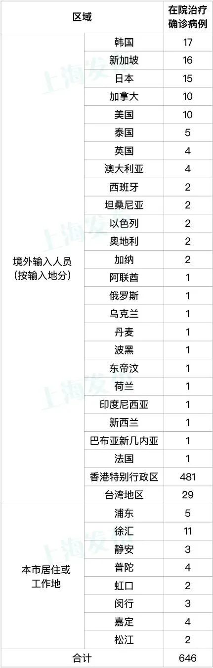 31省新增8例确诊-31省新增本土确诊57例-第1张图片