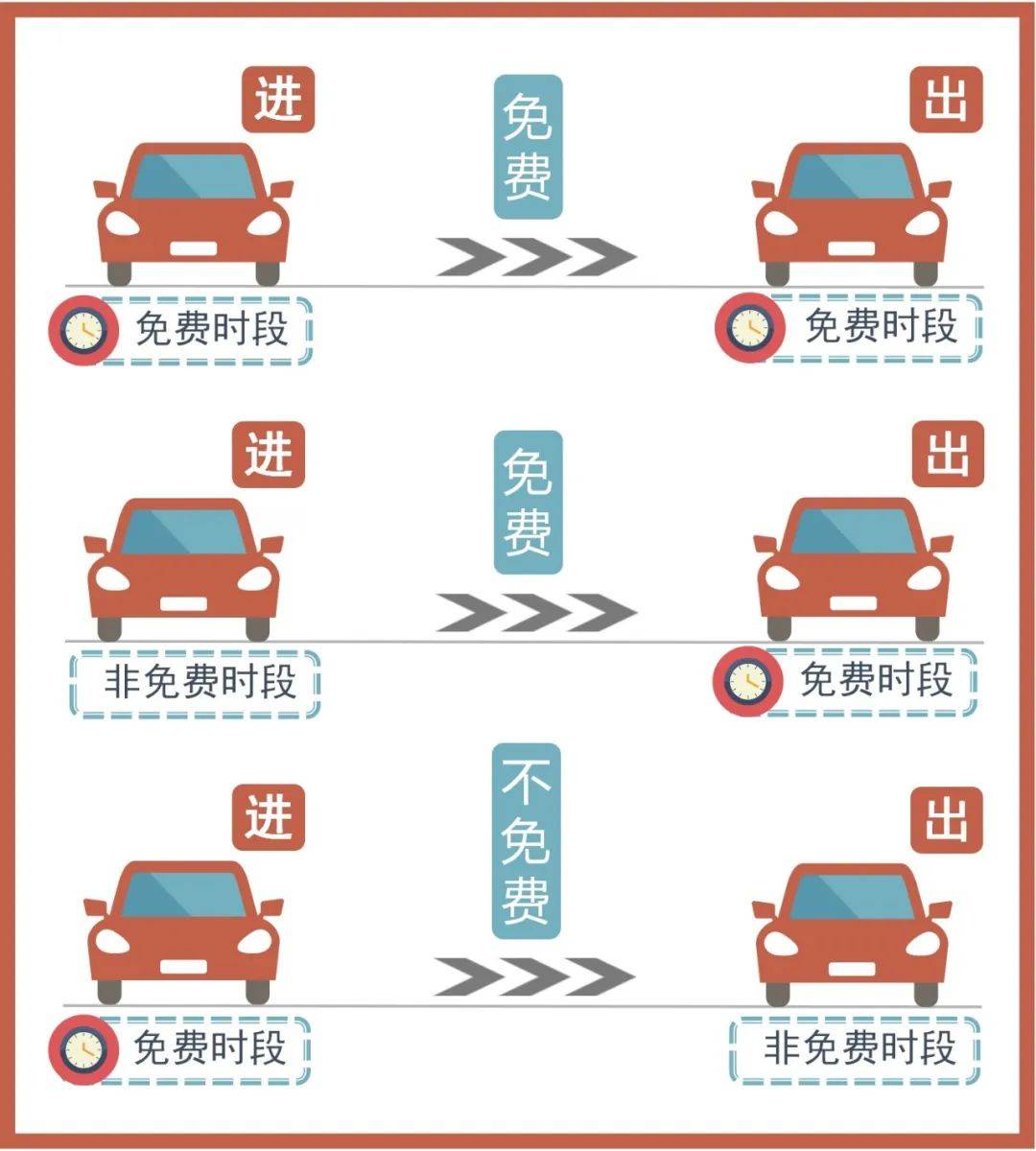 高速公路免费到什么时候结束〃高速费免费到哪天结束-第1张图片
