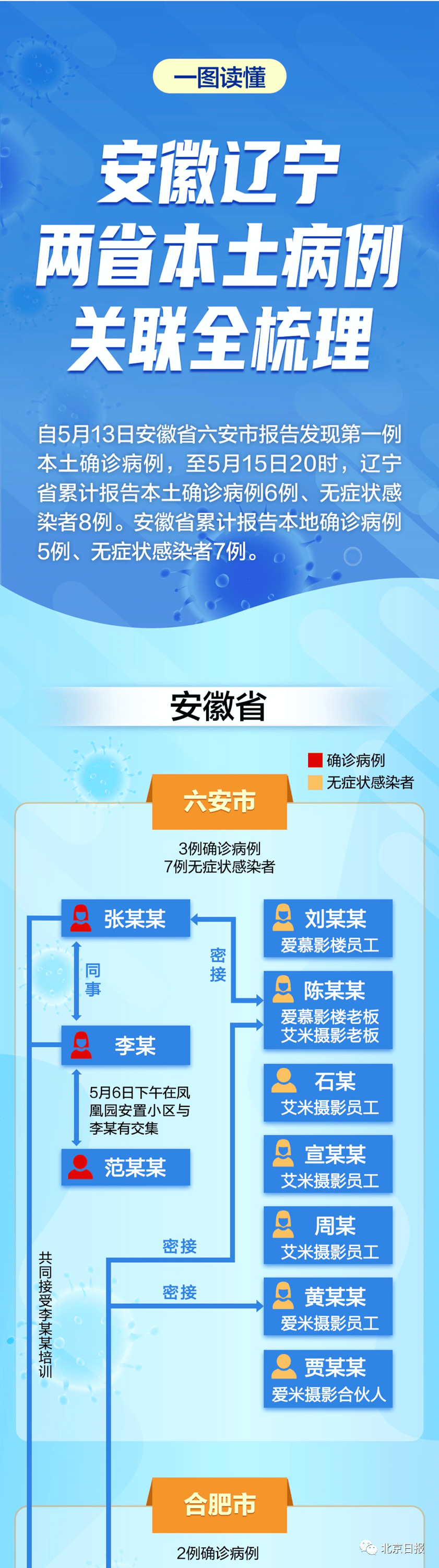 河南洛阳共发现8名本土感染者︰(河南洛阳罕见病毒)-第1张图片