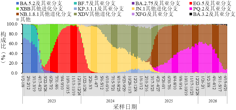 「沈阳新增病例轨迹」〃沈阳新冠最新消息2026-第1张图片