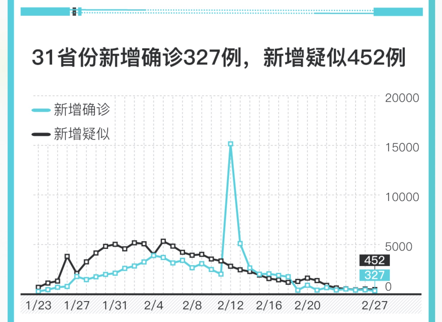 【北京新增报告22例确诊/北京新冠新增】-第1张图片