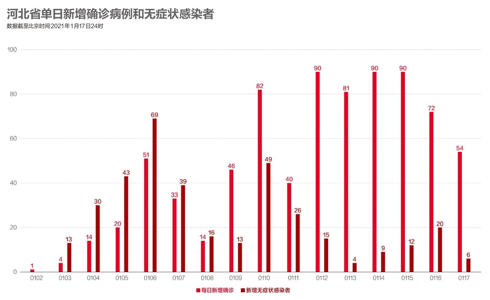 31省份增本土15例.31省份昨增本土65 279例-第1张图片