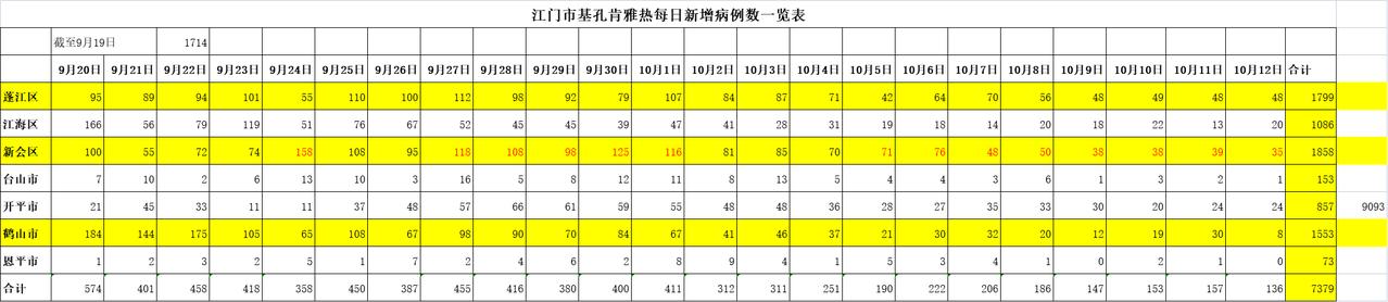 广东新增本土确诊30例.广东新增2例本土确诊 8例无症状-第2张图片