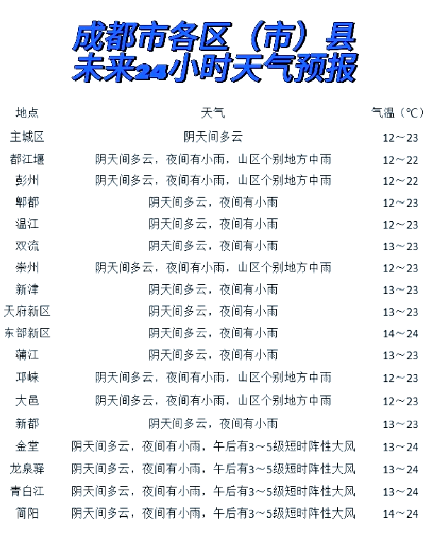 成都疫情防控︰(成都疫情防控期间限号吗)-第1张图片