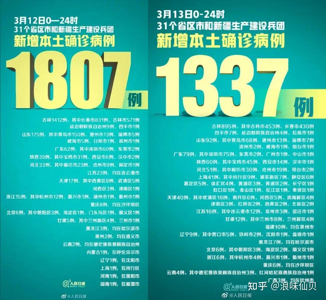 31省增本土确诊92例︰(31省新增本土427 1662)-第1张图片