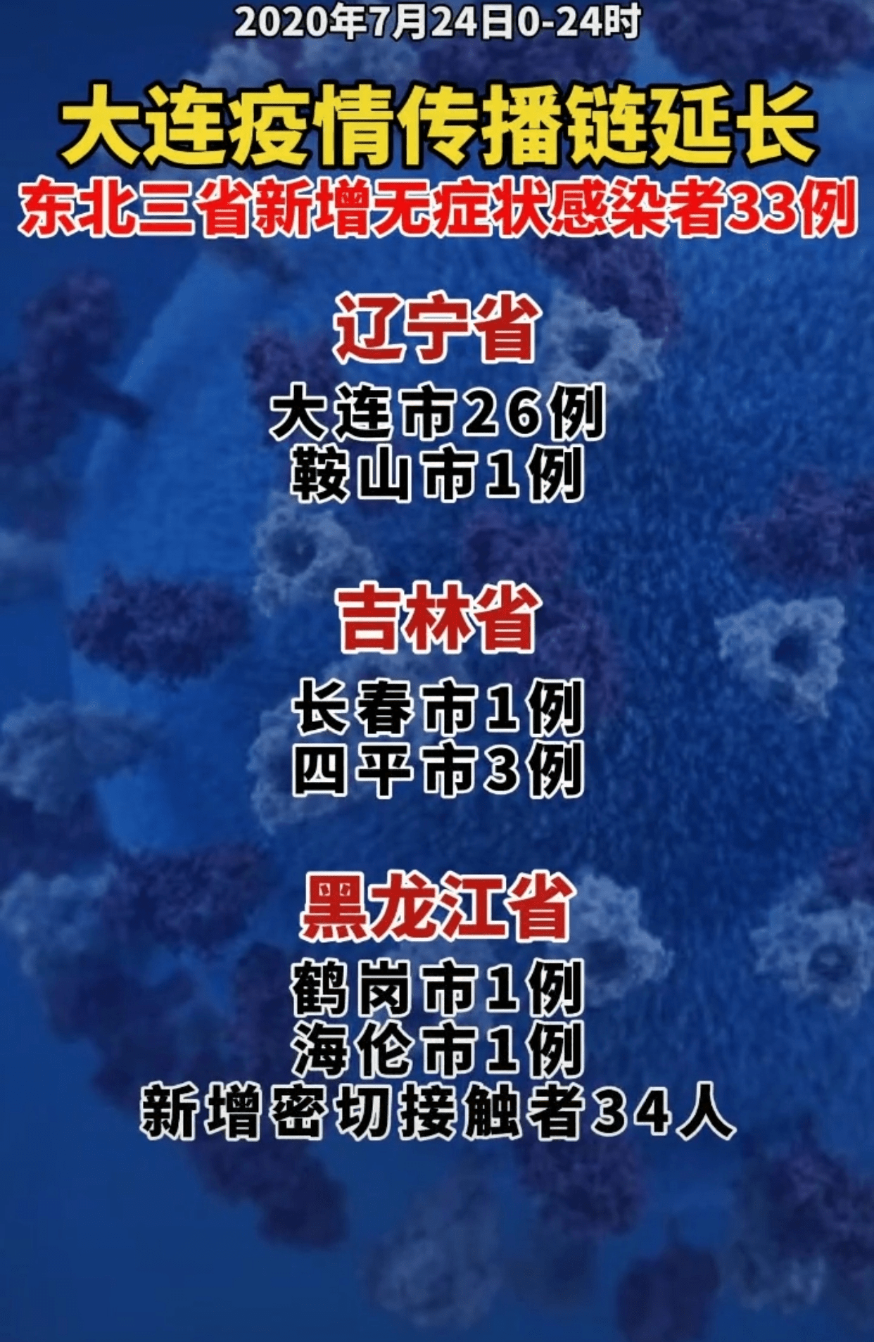 大连疫情源头.大连发现一例-第1张图片