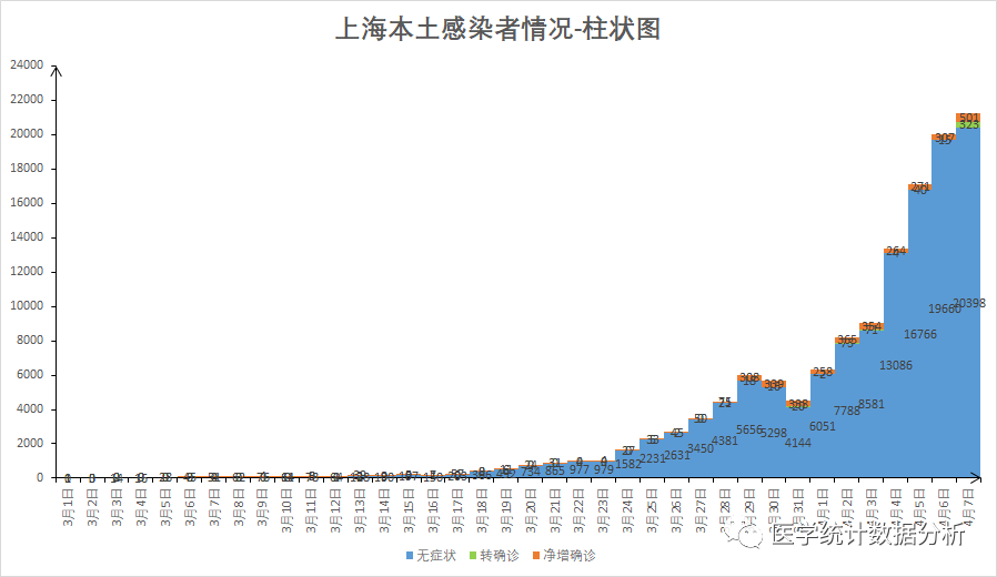 31省本土零新增,31省份新增本土297 944-第1张图片
