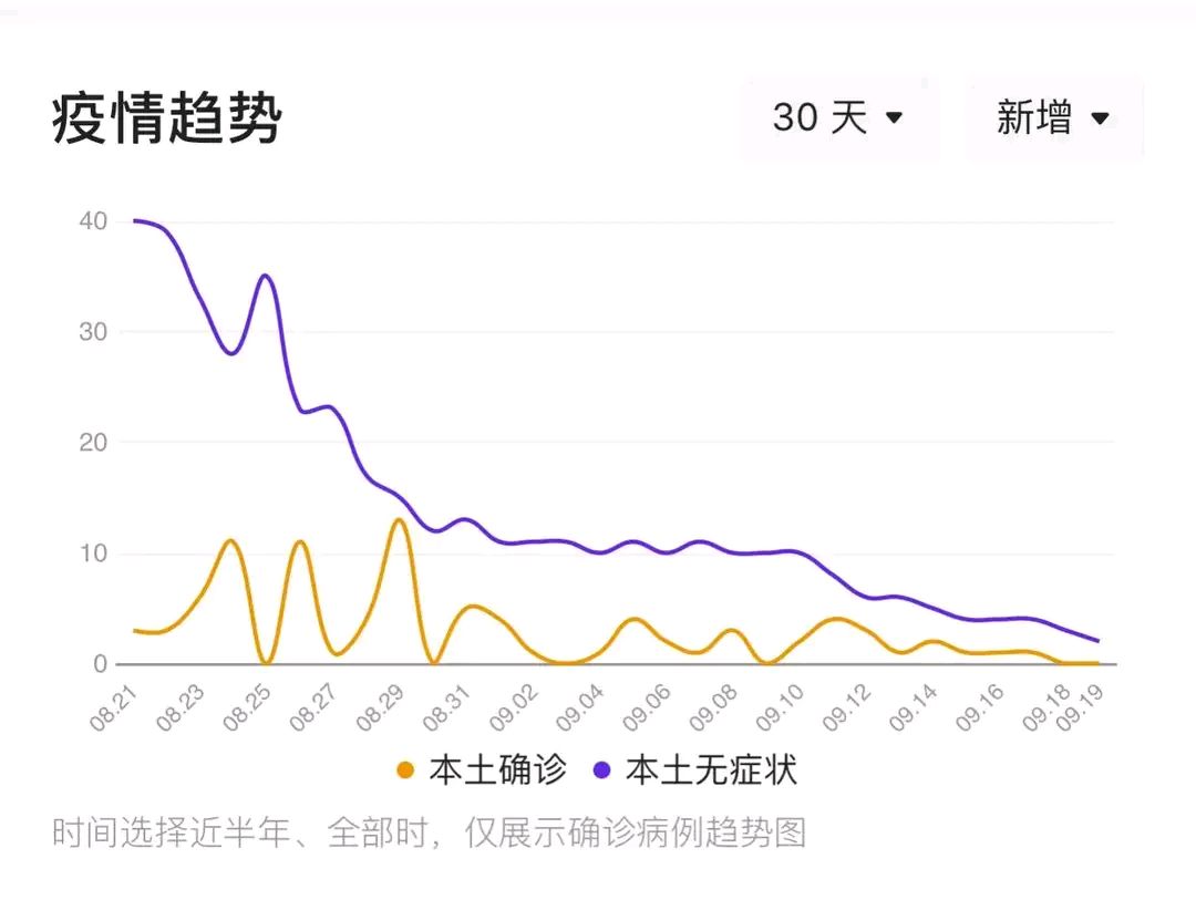 乌鲁木齐最新疫情最新消息,乌鲁木齐疫情情况-第1张图片