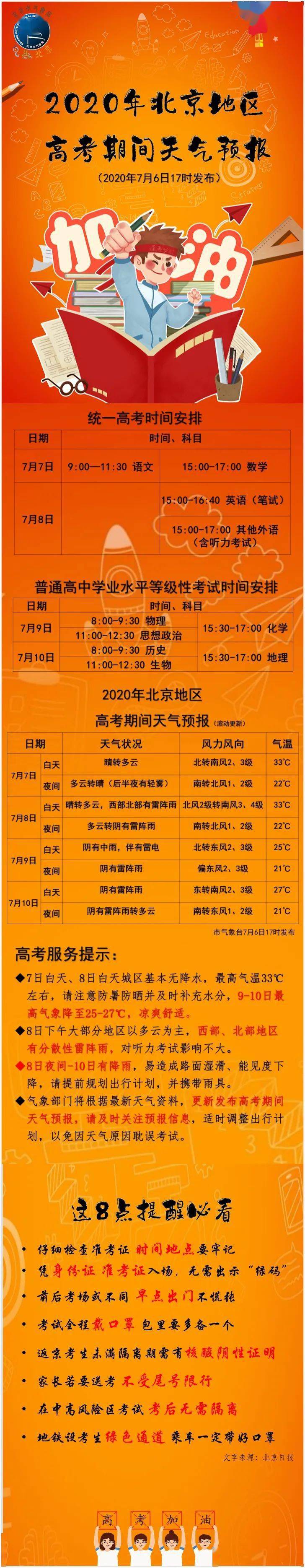 “北京现有高中风险区728个	” 北京市区有多少所高中？-第1张图片