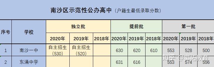 “北京现有高中风险区728个” 北京市区有多少所高中？-第2张图片