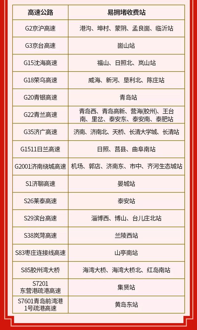 「5月1日高速免费几天」〃5月1日高速免费几天2021-第1张图片