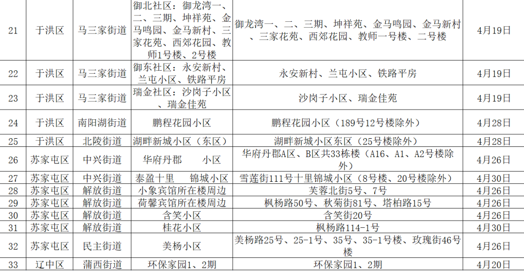 最新沈阳疫情,沈阳最新情况最新消息今天-第2张图片