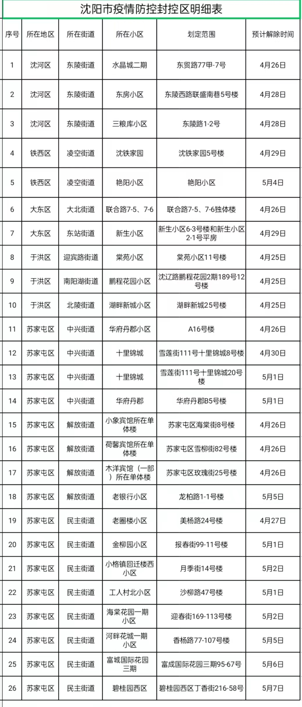 最新沈阳疫情,沈阳最新情况最新消息今天-第1张图片
