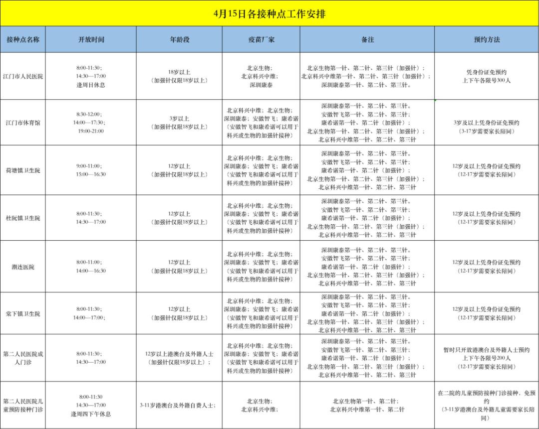 31省昨日增47例本土,31省份昨日新增本土303 1249-第3张图片