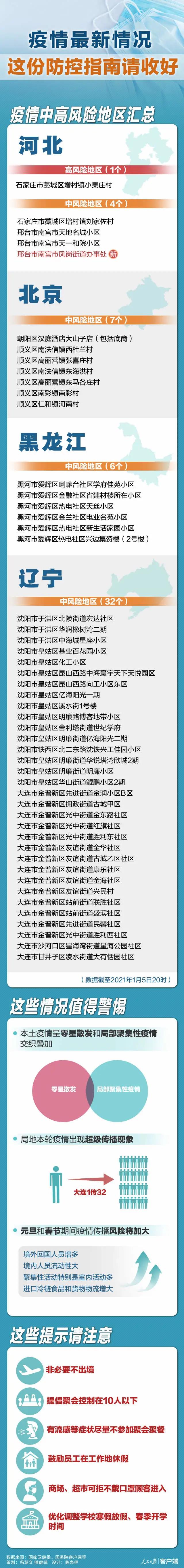 【厦门新增3个中风险区/厦门一区域升级为高风险地区】-第2张图片
