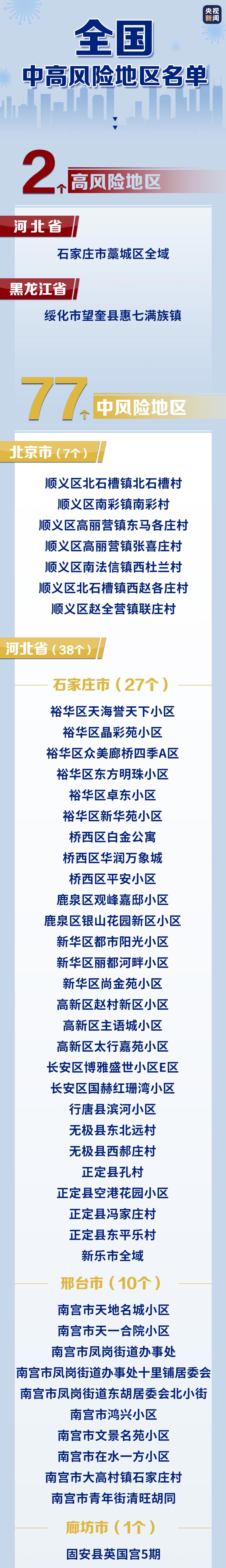 烟台中风险地区︰(烟台中风险地区最新名单)-第3张图片