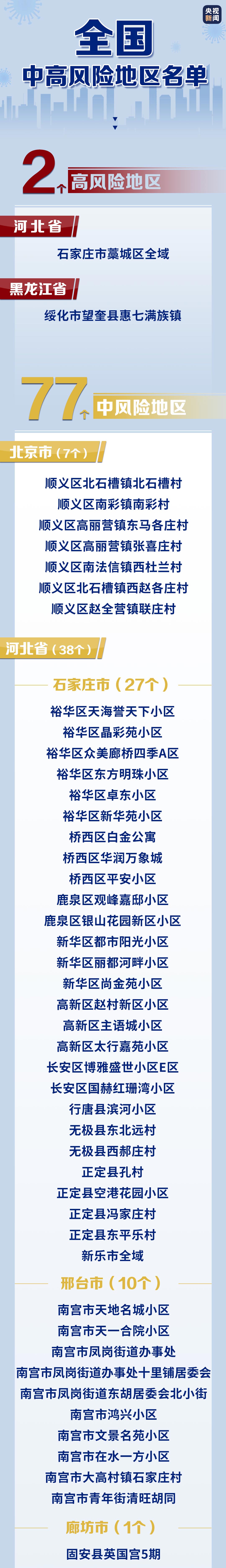 烟台中风险地区︰(烟台中风险地区最新名单)-第2张图片