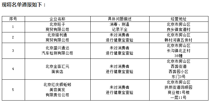 北京房山疫情-北京房山最新预警提示公告-第2张图片