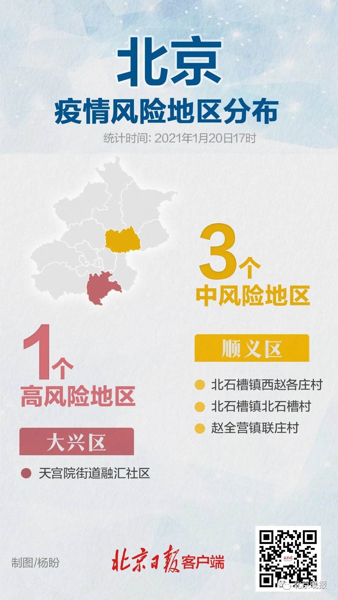 北京疫情最新信息︰(北京疫情最新信息)-第3张图片