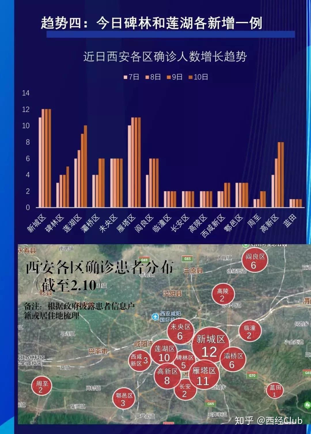 西安新冠︰(西安新冠最新消息)-第2张图片