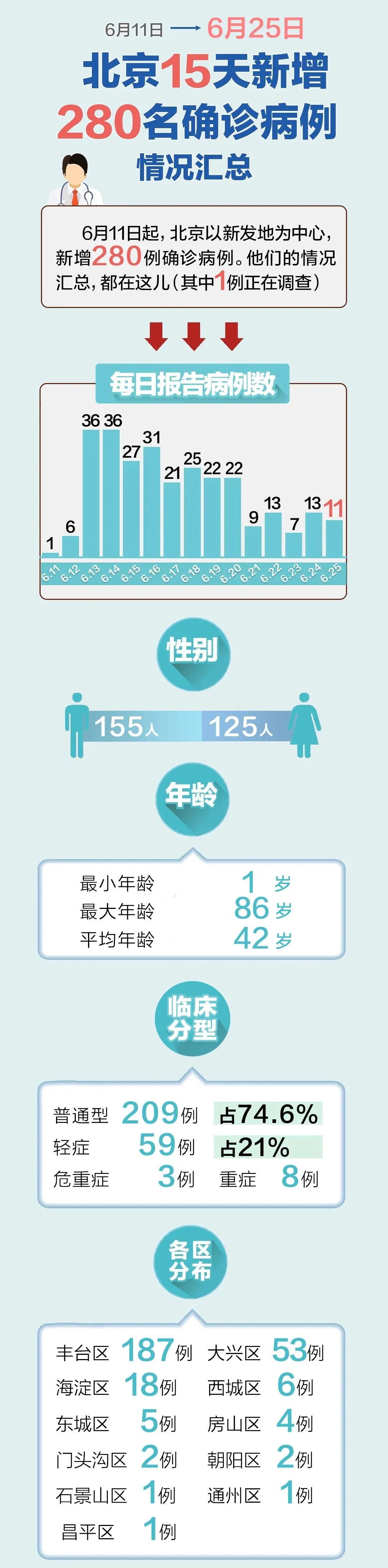 「北京市疫情」〃北京市疫情最新消息-第3张图片