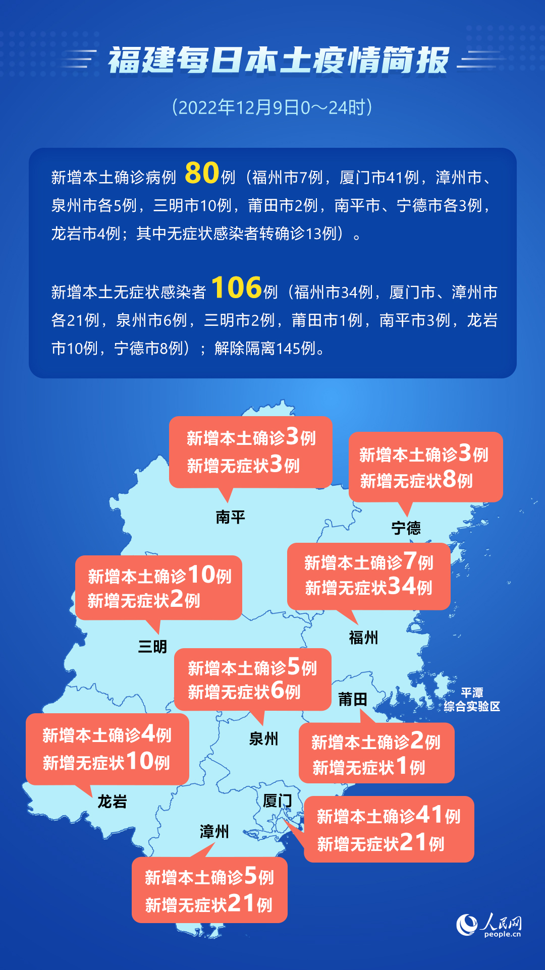 31省新增本土41例︰(31省市新增本土102746)-第1张图片