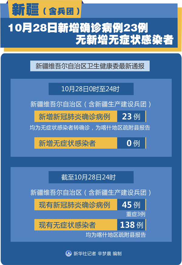 内蒙古现有本土确诊病例23例〃内蒙古感染最新消息-第1张图片