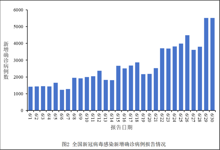 上海新增13例境外输入病例〃上海新增冠状病毒-第1张图片