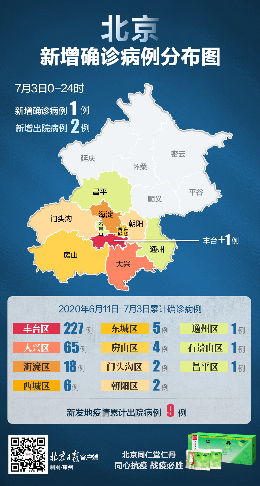 “北京新增1例本地确诊:4岁男童	” 北京新增感染者情况？-第2张图片