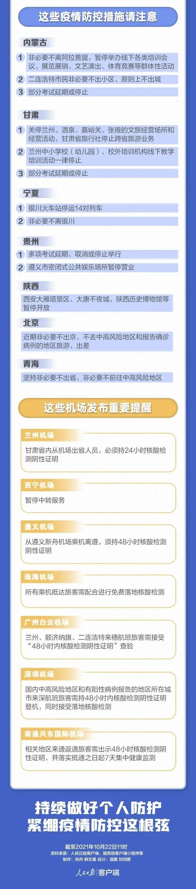 「全国高中风险区降至15个」〃全国高中风险区降至15个了吗-第1张图片